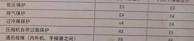 长垣空调电话在哪里找